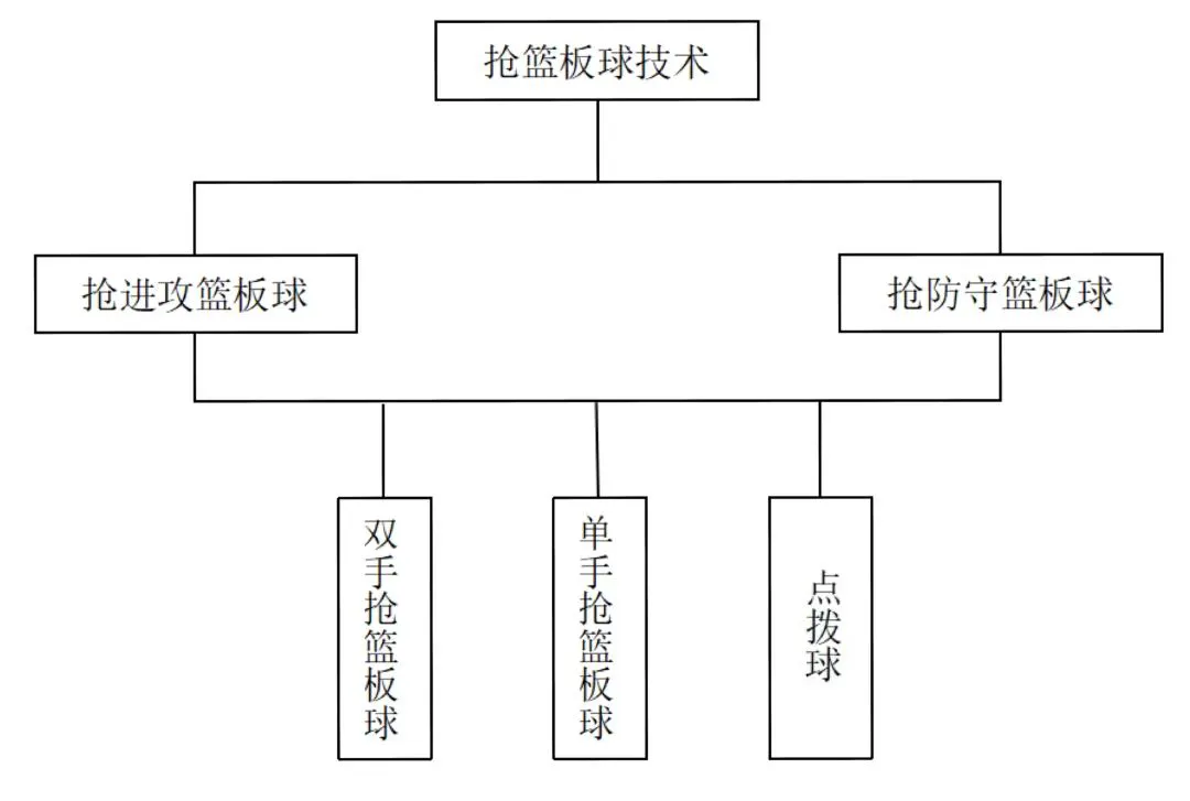 适合不同年龄段篮球爱好者的体能训练方案_2
